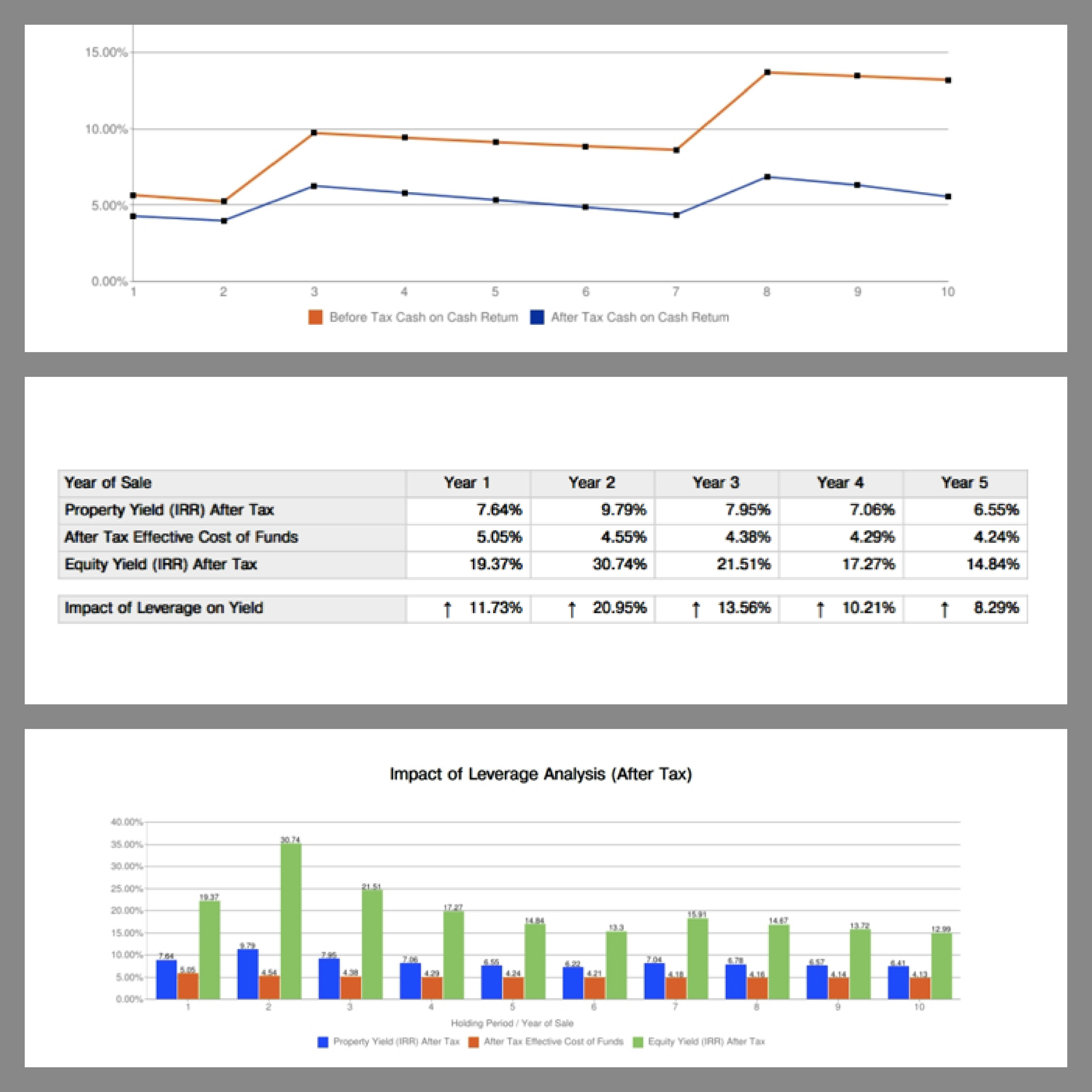 NEW! After-tax Investment Analysis in TheAnalyst PRO